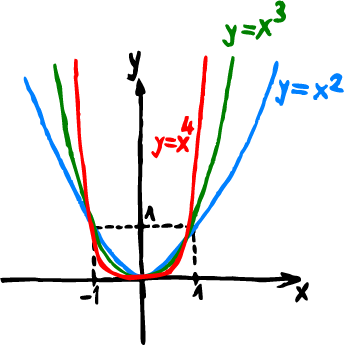 math diagram